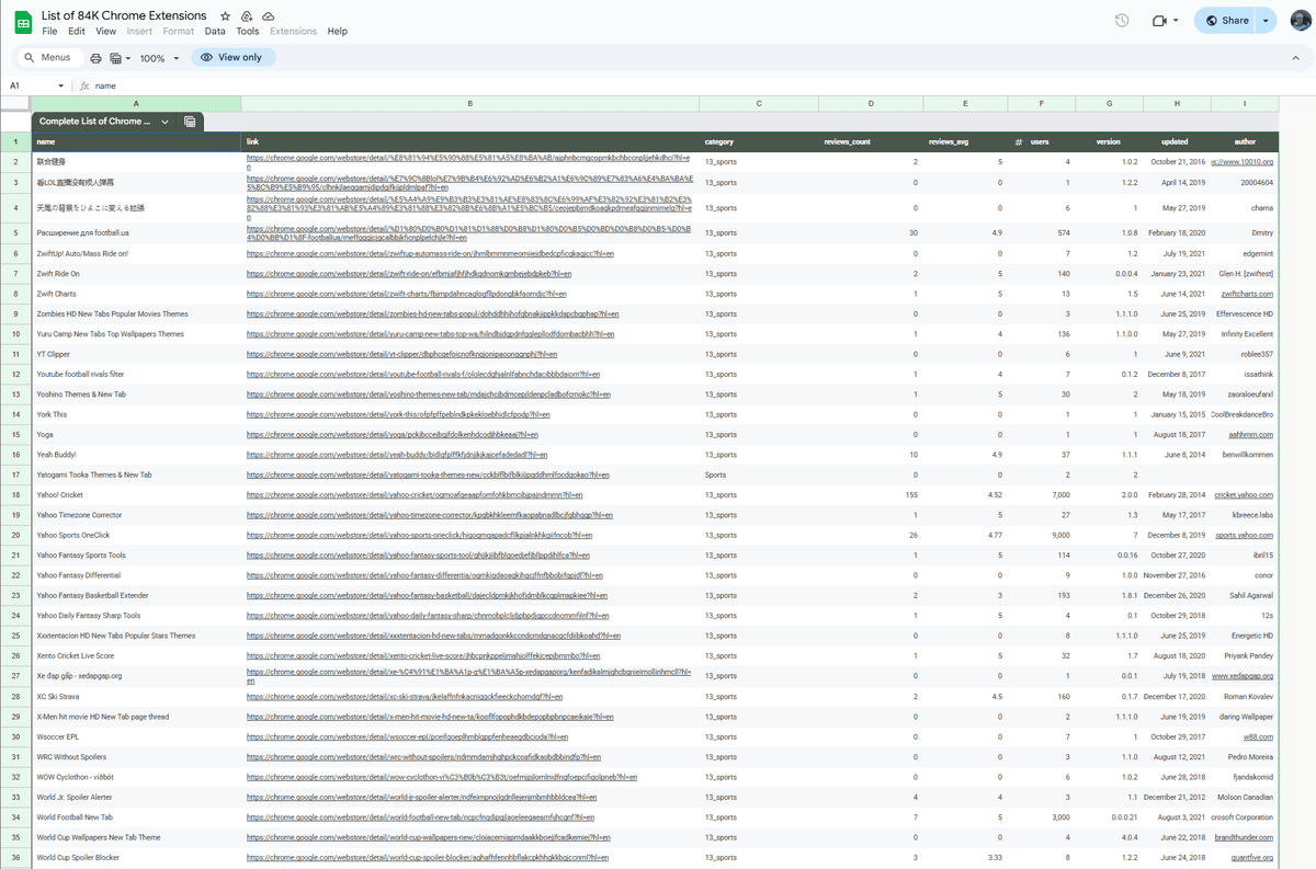 List of 84k Chrome Extensions