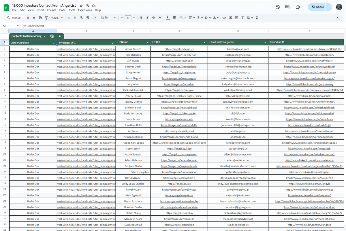 12,000 Investors Contact from AngelList