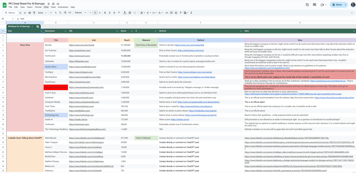 PR Cheat Sheet for AI Startups