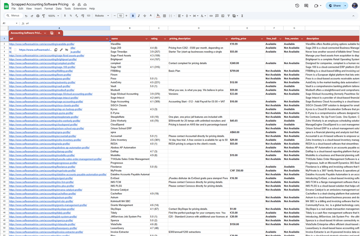 Scraping Accounting Software Pricing